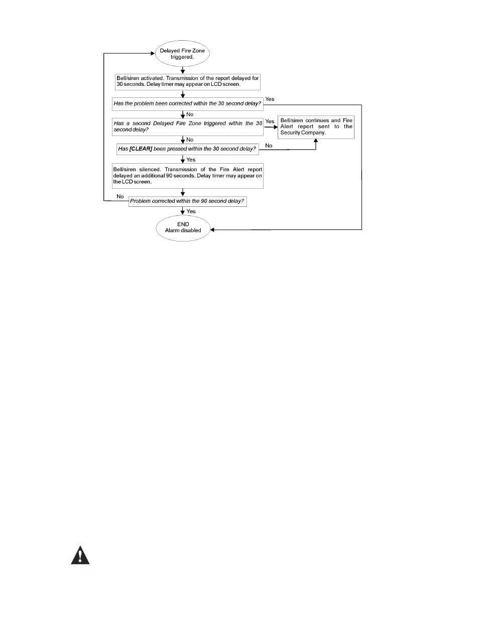 LCD Digital DGP2-641 User Manual | Page 18 / 28