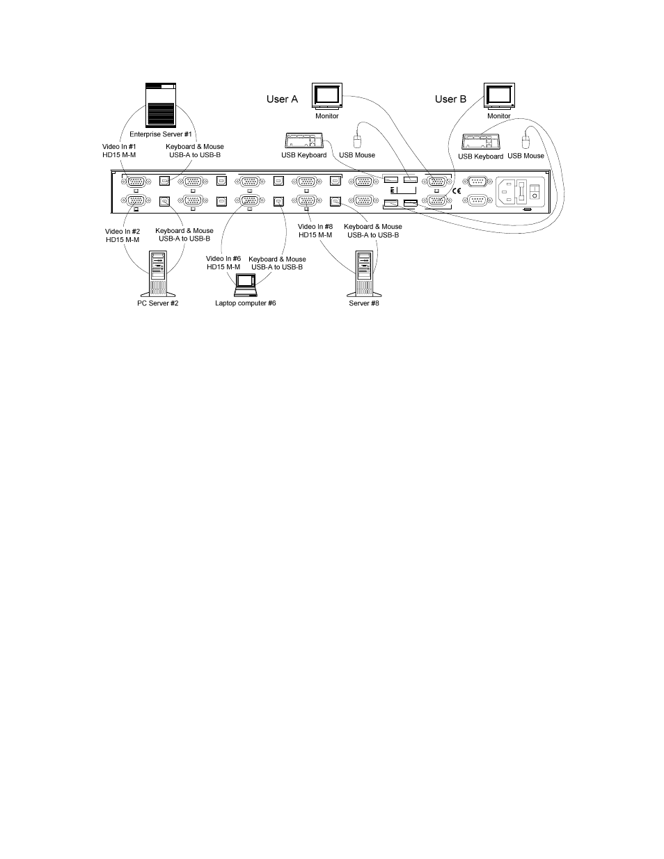Step 3 -- connecting cpus, Step 4 -- power up sequence, Lightwave communications | Erver, Witch | Lightwave Communications USB SuperSwitch User Manual | Page 20 / 25