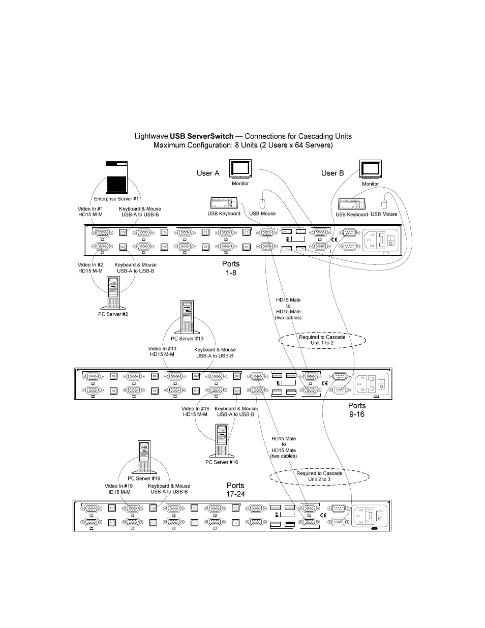 0 cascading the usb serverswitch, Lightwave communications, Erver | Witch | Lightwave Communications USB SuperSwitch User Manual | Page 21 / 25