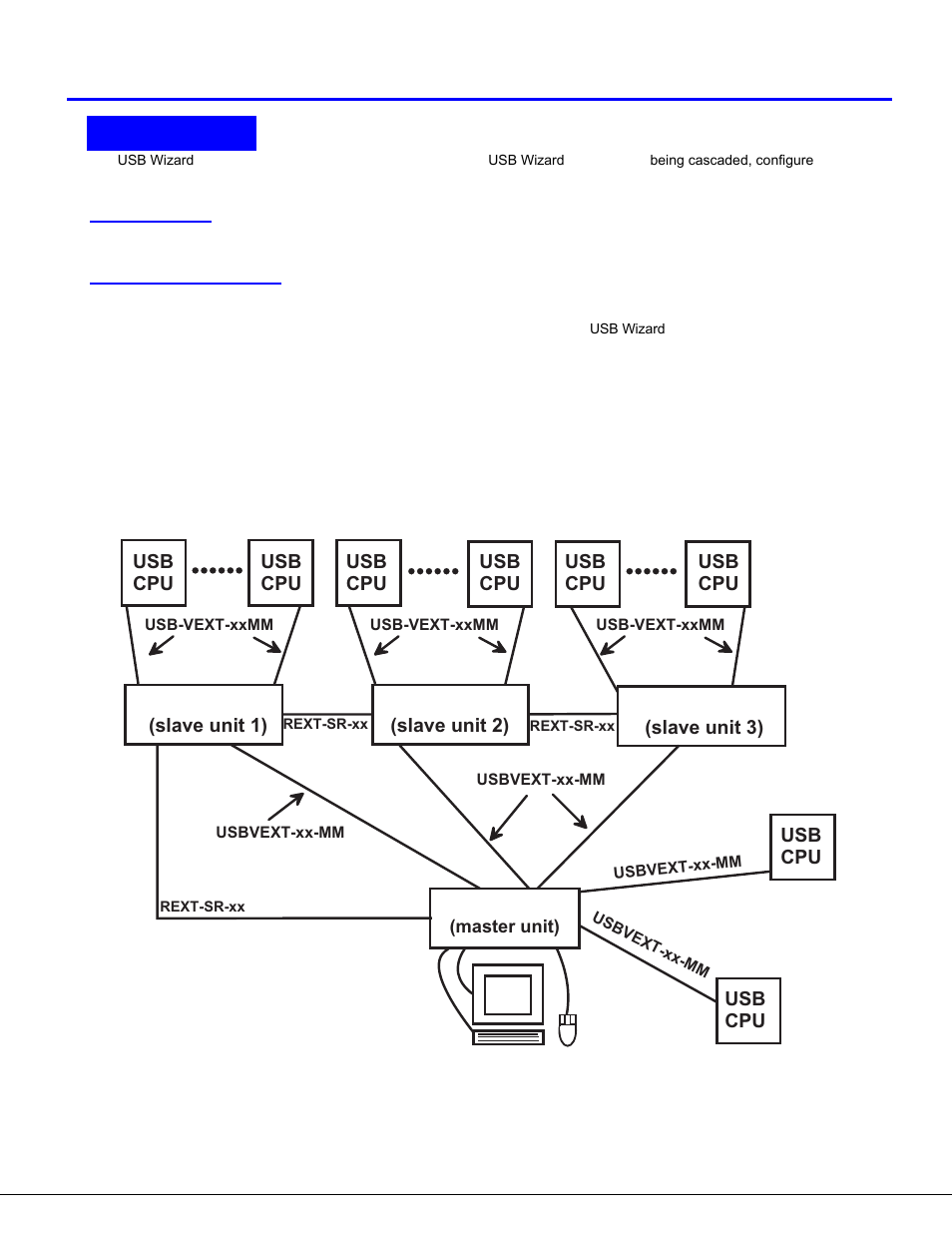 Cascading | Lightwave Communications USB-Wizard User Manual | Page 11 / 26