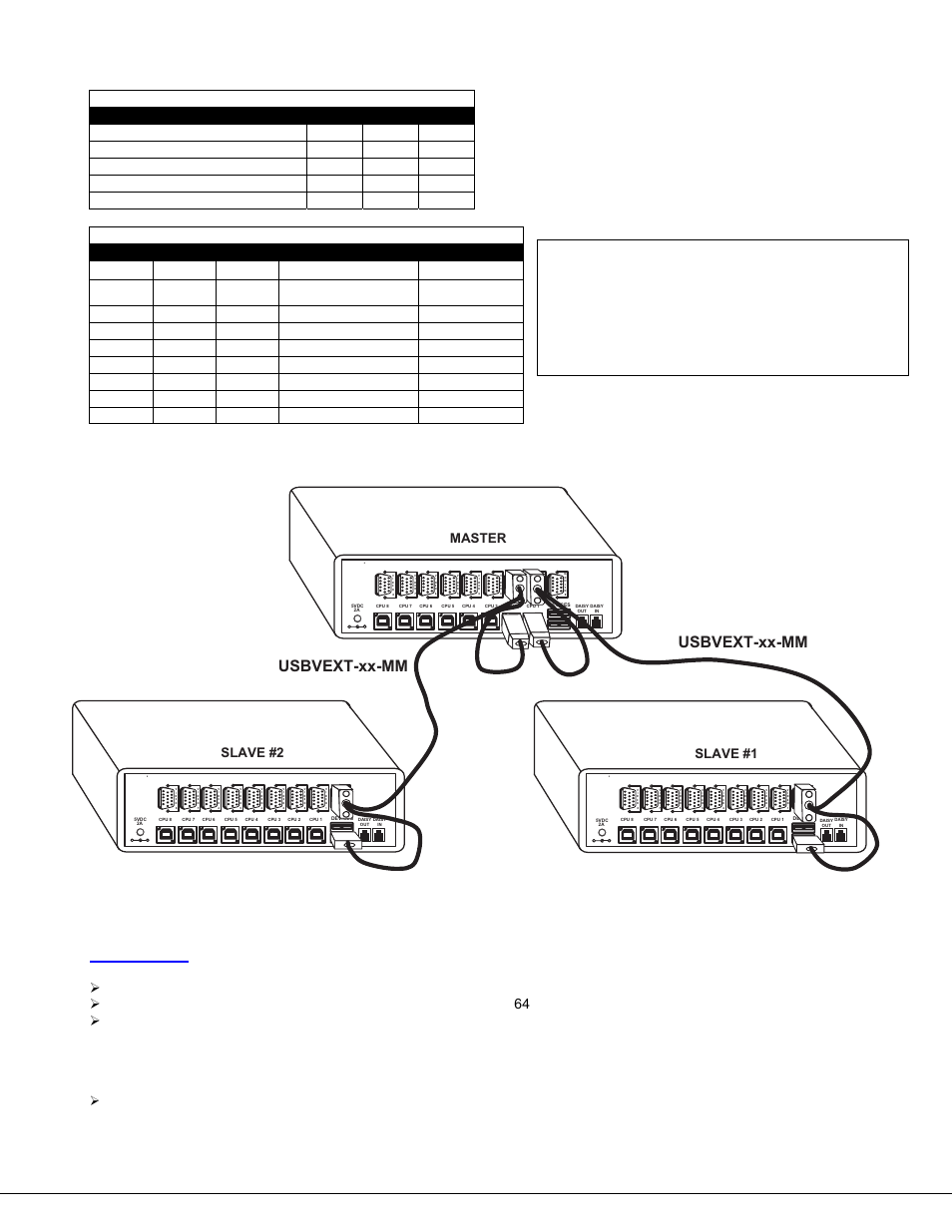 Limitations, 8front panel configuration switches, Figure 7- master-to-slave device cable connections | Lightwave Communications USB-Wizard User Manual | Page 12 / 26