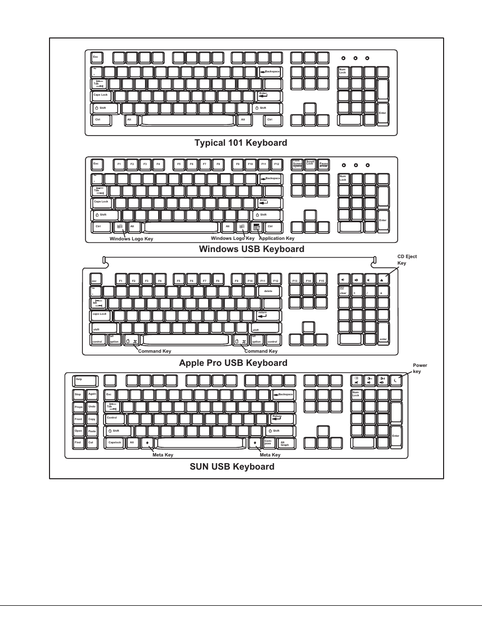 19 figure 19- keyboard layouts | Lightwave Communications USB-Wizard User Manual | Page 23 / 26