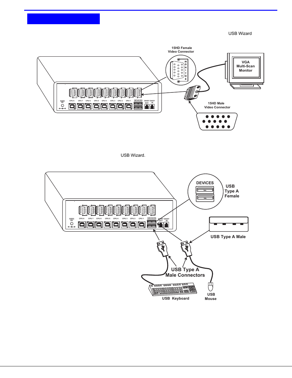 Installation, Figure 1- connect a vga multi-scan monitor, Figure 2- connect the device(s) | Rear view of usb wizard | Lightwave Communications USB-Wizard User Manual | Page 8 / 26