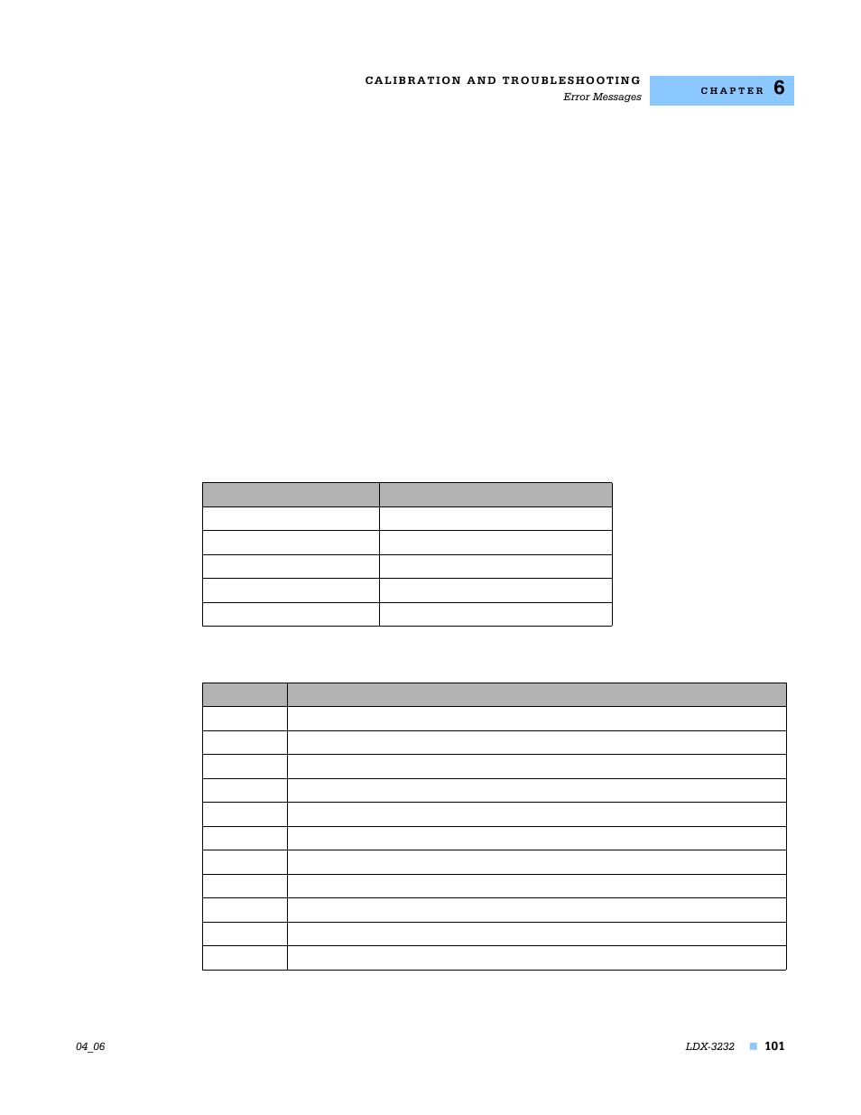 Error messages | Lightwave Communications LDX-3232 User Manual | Page 117 / 118