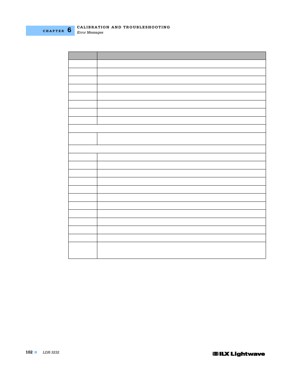 Lightwave Communications LDX-3232 User Manual | Page 118 / 118
