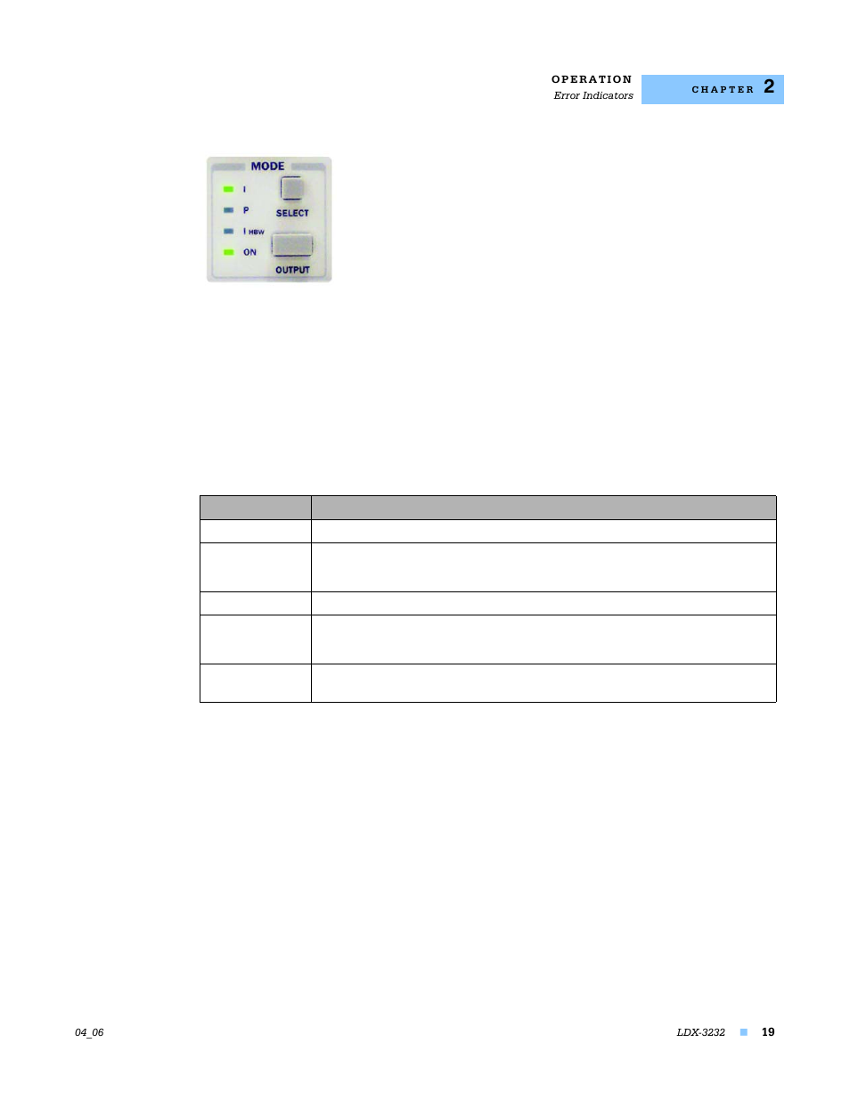 Error indicators | Lightwave Communications LDX-3232 User Manual | Page 35 / 118