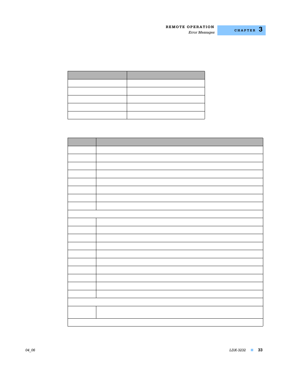 Lightwave Communications LDX-3232 User Manual | Page 49 / 118