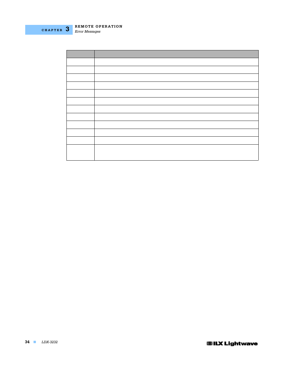 Lightwave Communications LDX-3232 User Manual | Page 50 / 118