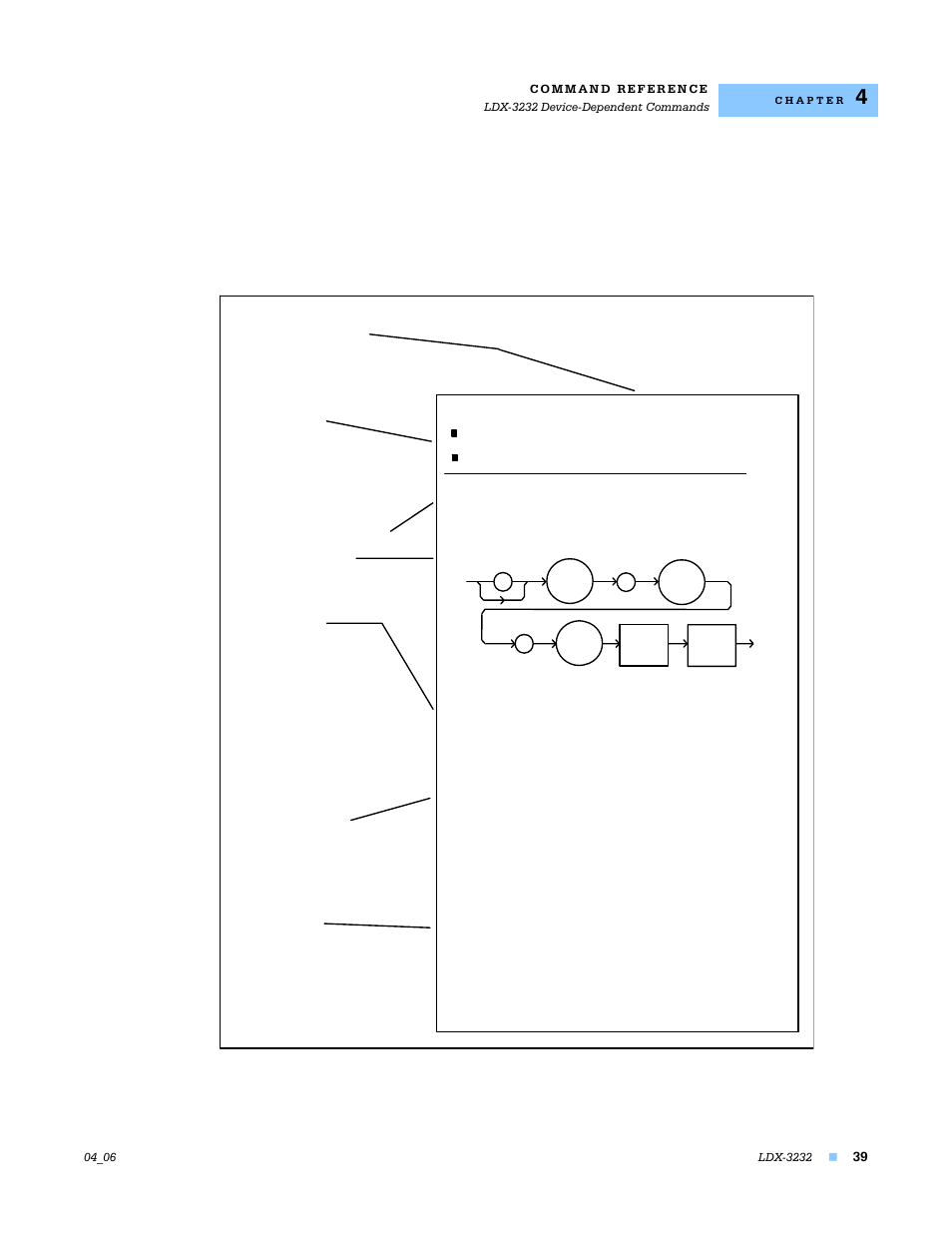 Ldx-3232 device-dependent commands | Lightwave Communications LDX-3232 User Manual | Page 55 / 118