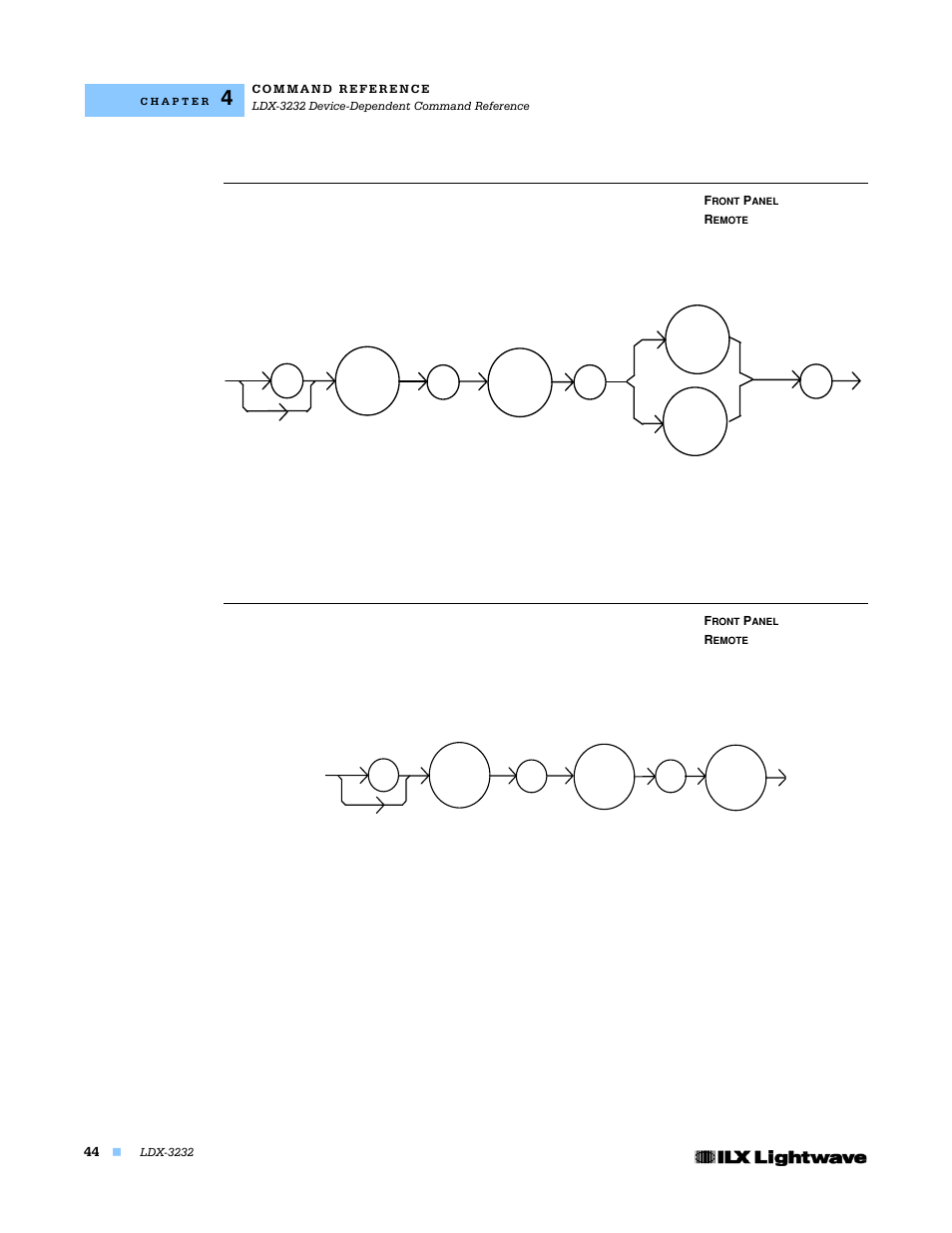 Laser:cal:ldi, Laser:cal:ldv | Lightwave Communications LDX-3232 User Manual | Page 60 / 118