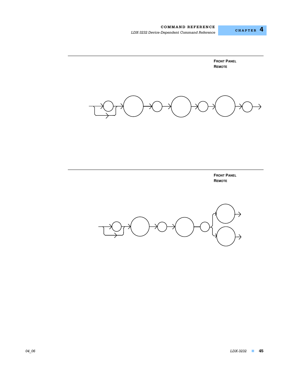 Laser:cal:ldv, Laser:cal:mdi | Lightwave Communications LDX-3232 User Manual | Page 61 / 118