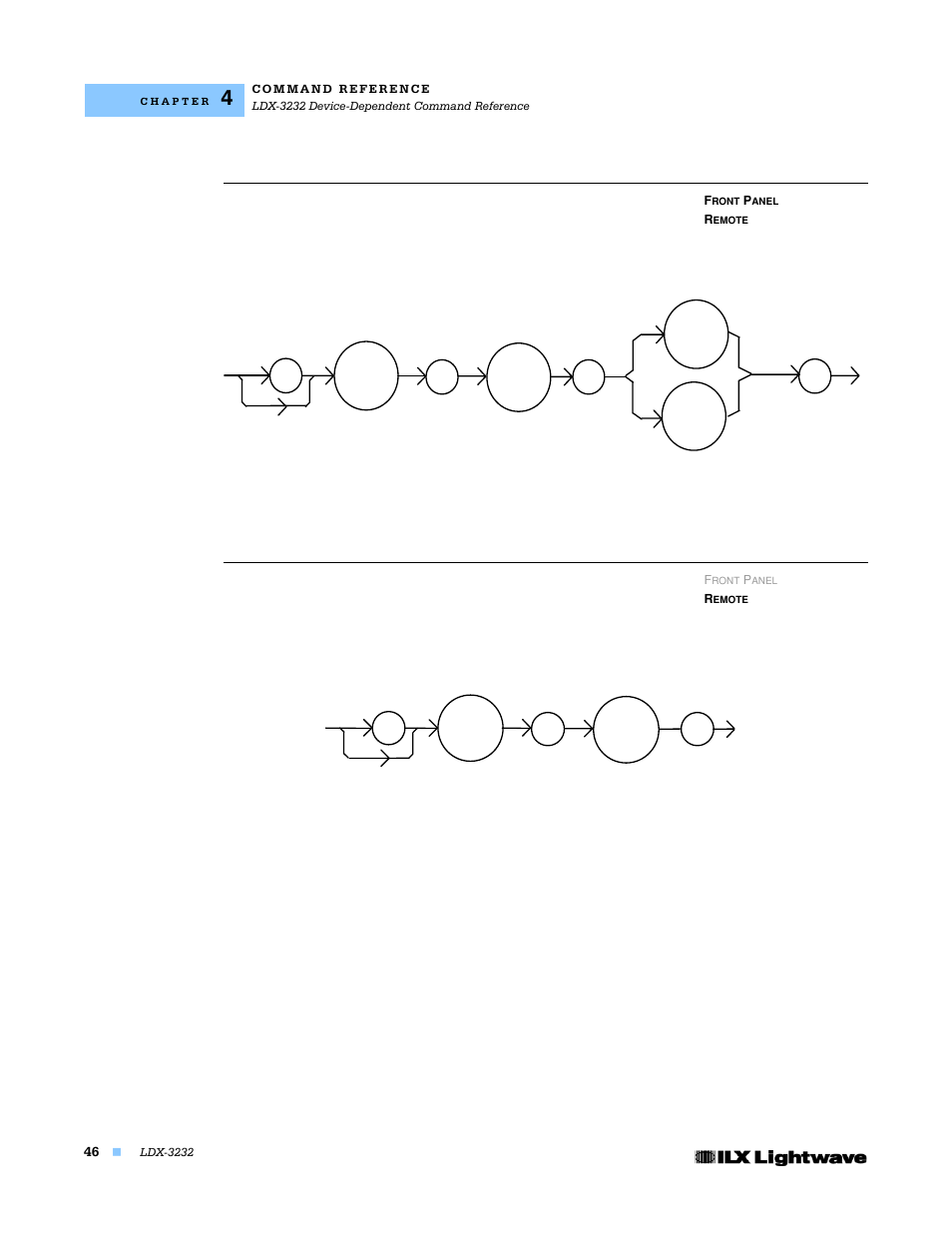 Laser:cal:mdi, Laser:cond | Lightwave Communications LDX-3232 User Manual | Page 62 / 118