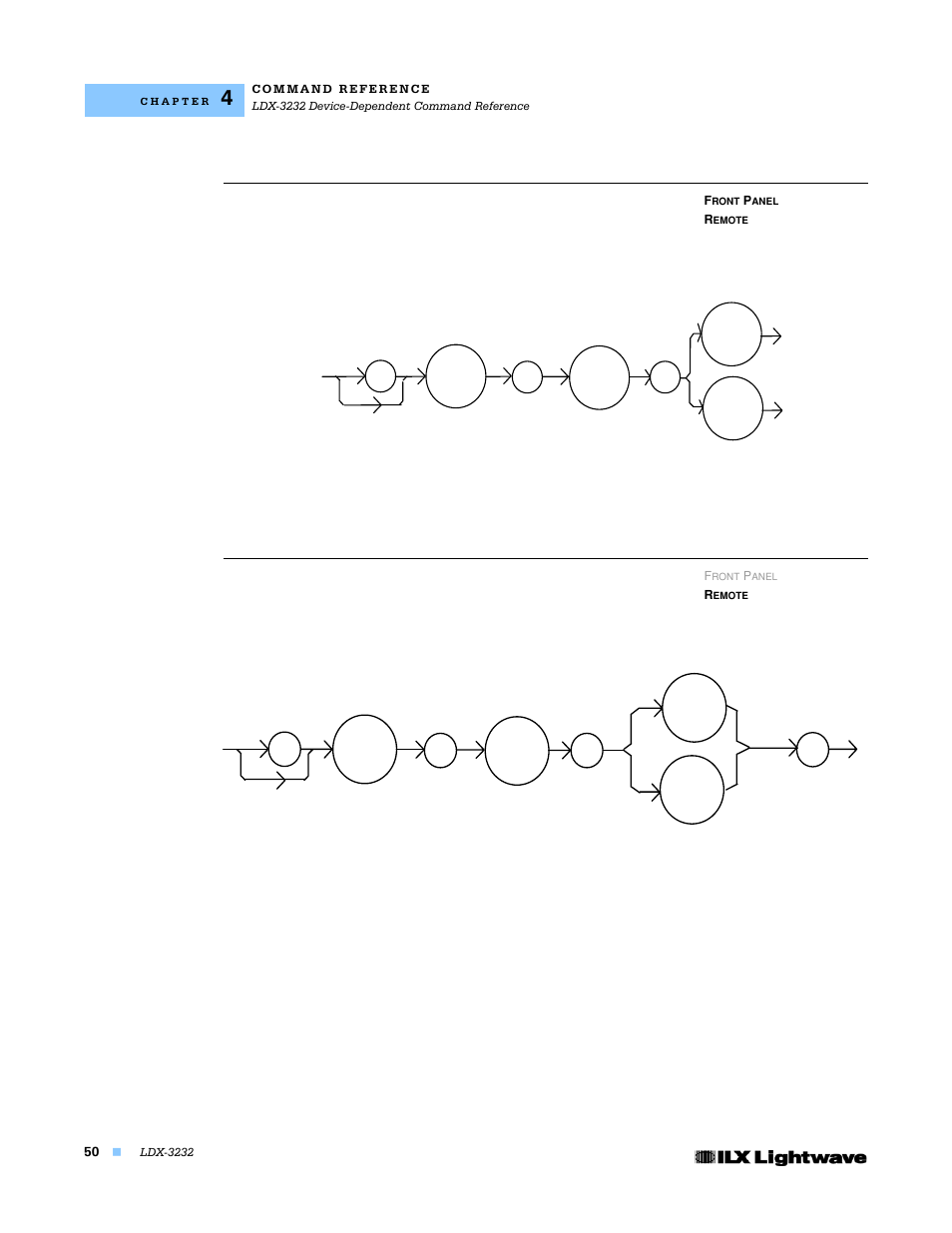 Laser:display:ldv | Lightwave Communications LDX-3232 User Manual | Page 66 / 118