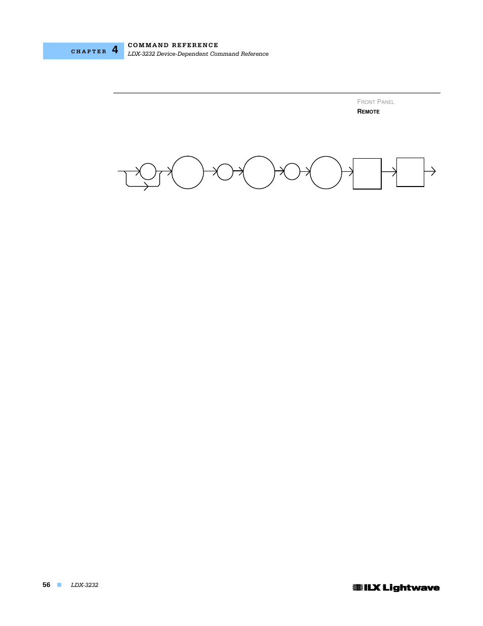 Laser:enable:event | Lightwave Communications LDX-3232 User Manual | Page 72 / 118
