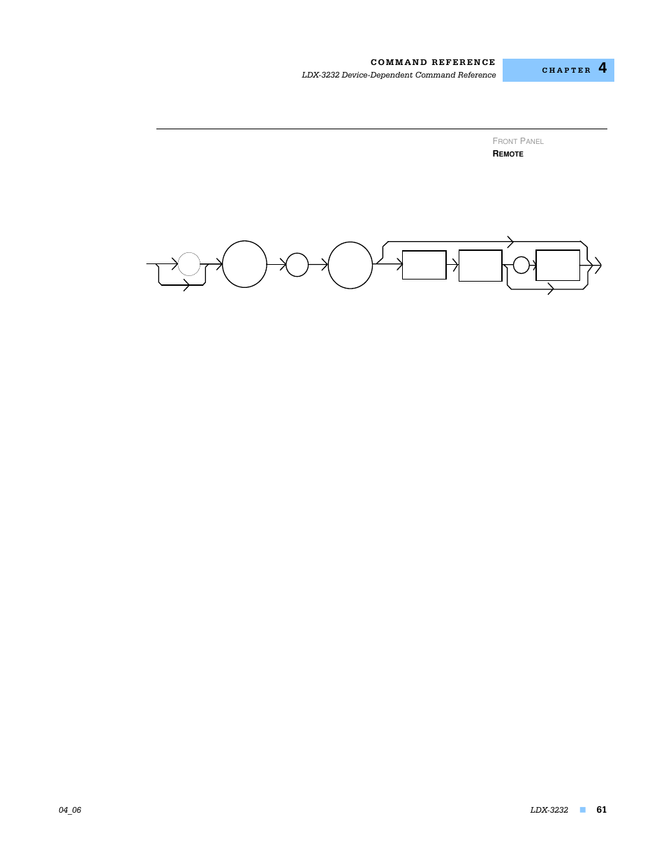 Laser:inc | Lightwave Communications LDX-3232 User Manual | Page 77 / 118
