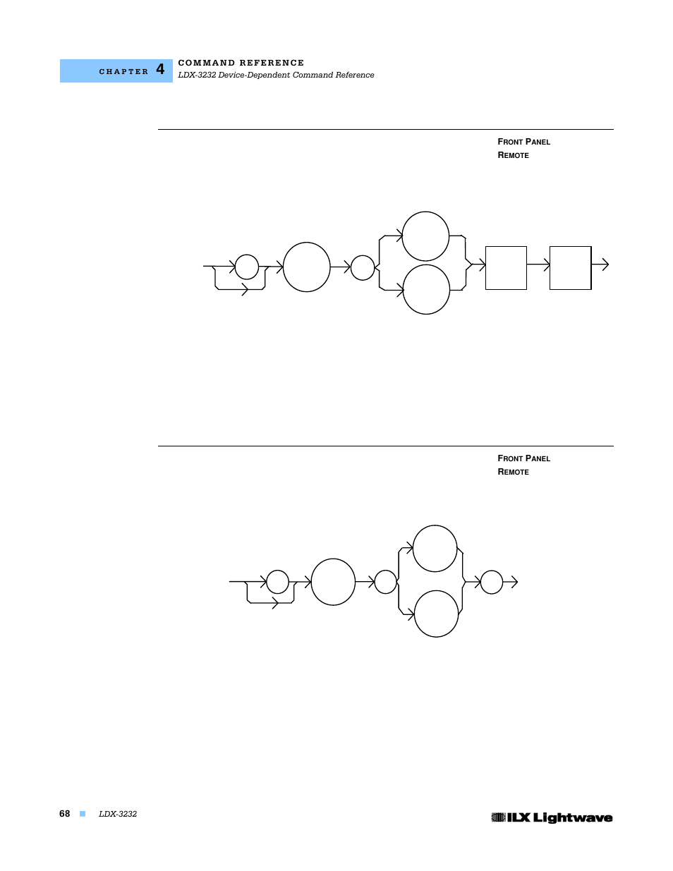 Laser:mdi | Lightwave Communications LDX-3232 User Manual | Page 84 / 118