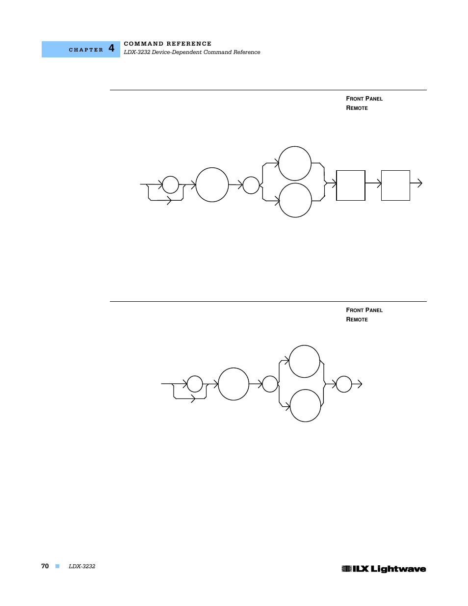 Laser:mdp | Lightwave Communications LDX-3232 User Manual | Page 86 / 118
