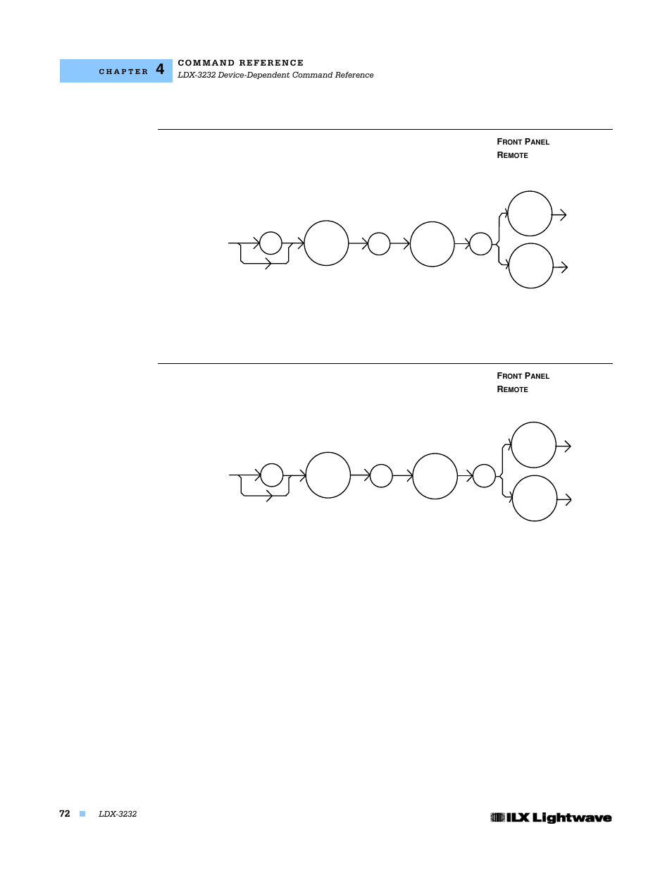 Laser:mode:ilbw, Laser:mode:mdp | Lightwave Communications LDX-3232 User Manual | Page 88 / 118