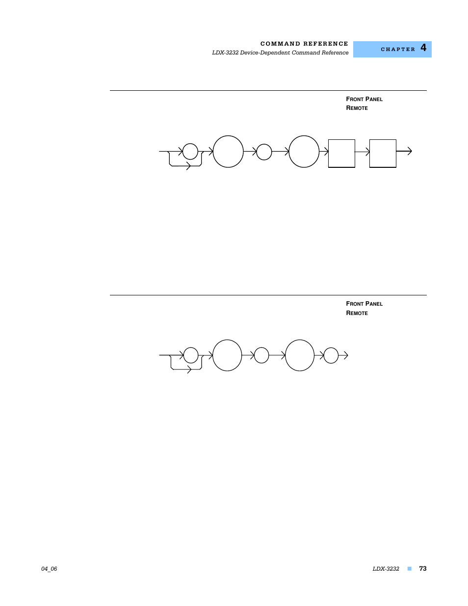 Laser:output | Lightwave Communications LDX-3232 User Manual | Page 89 / 118