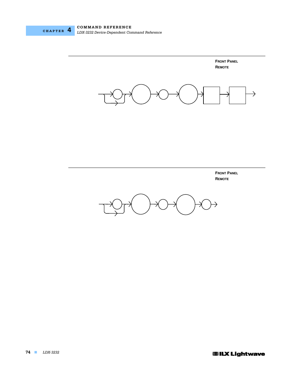 Laser:range | Lightwave Communications LDX-3232 User Manual | Page 90 / 118