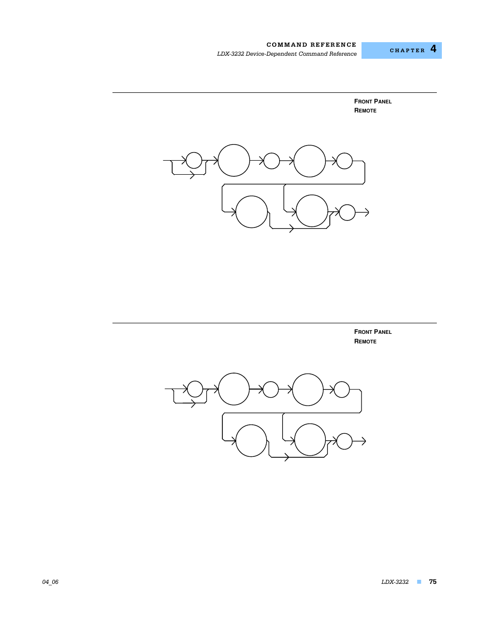 Laser:set:ldi, Laser:set:mdi | Lightwave Communications LDX-3232 User Manual | Page 91 / 118