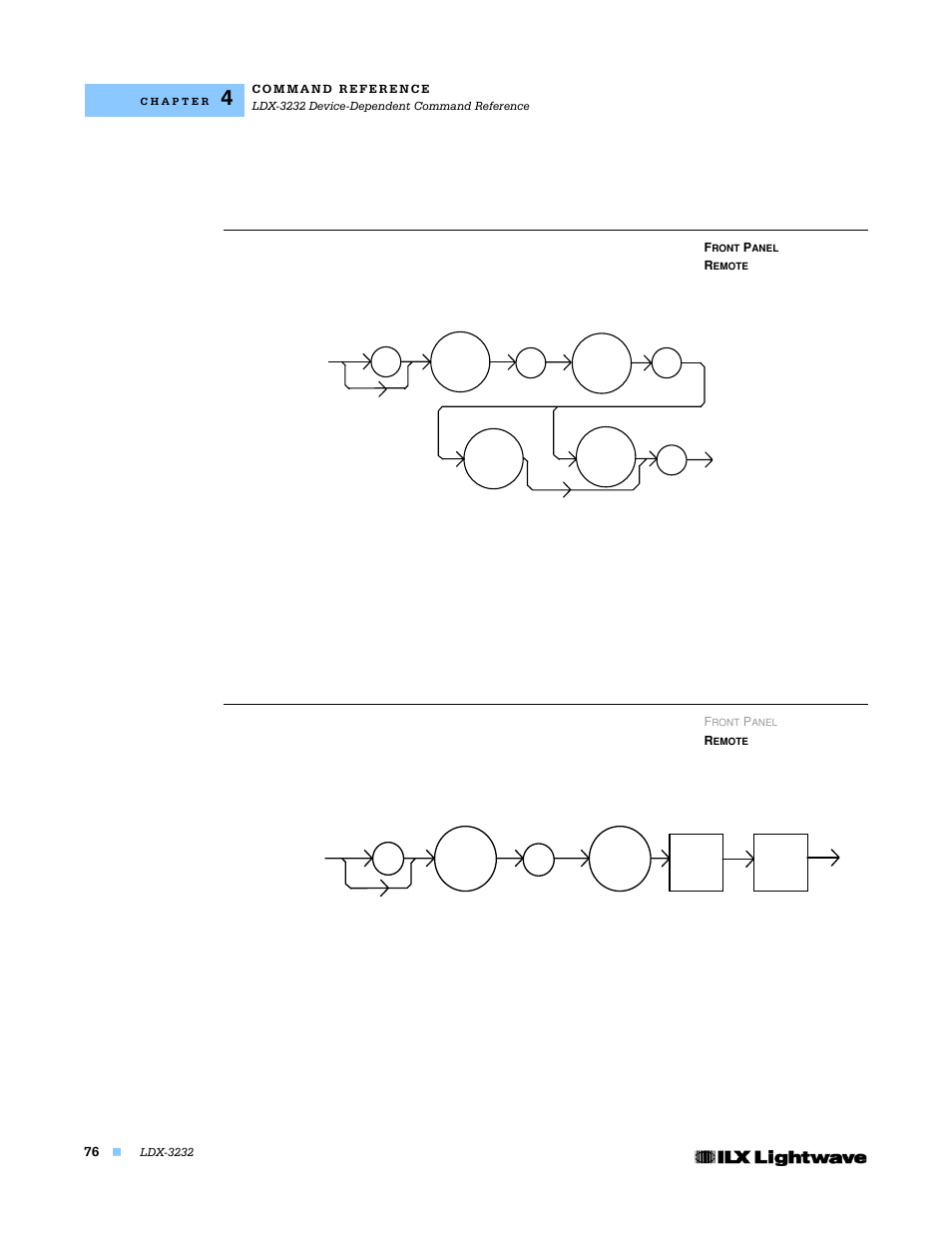 Laser:set:mdp, Laser:step | Lightwave Communications LDX-3232 User Manual | Page 92 / 118