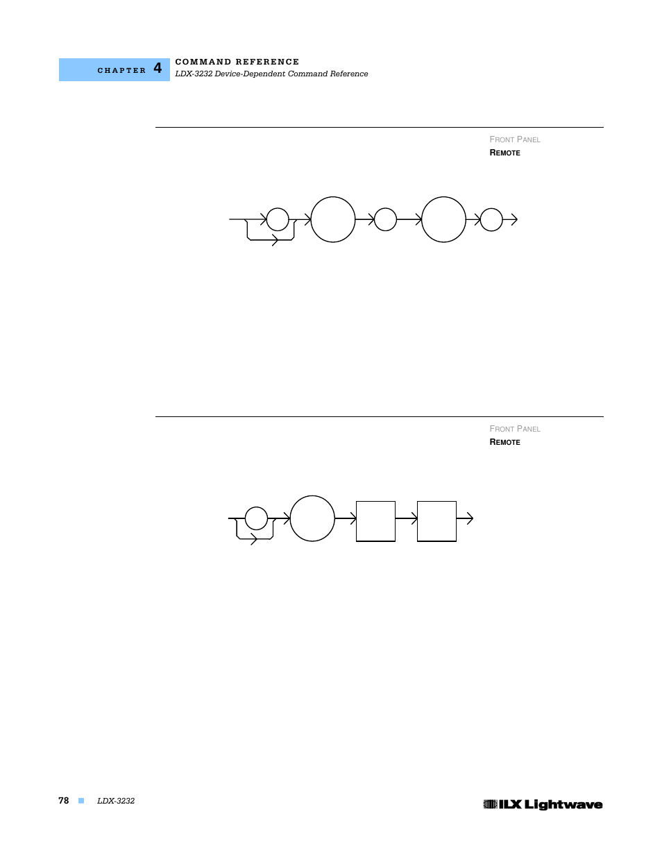 Laser:tolerance, Message | Lightwave Communications LDX-3232 User Manual | Page 94 / 118
