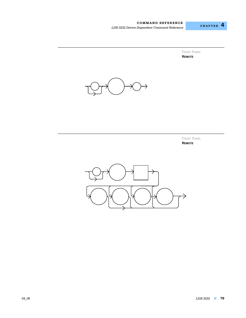 Message, Radix | Lightwave Communications LDX-3232 User Manual | Page 95 / 118