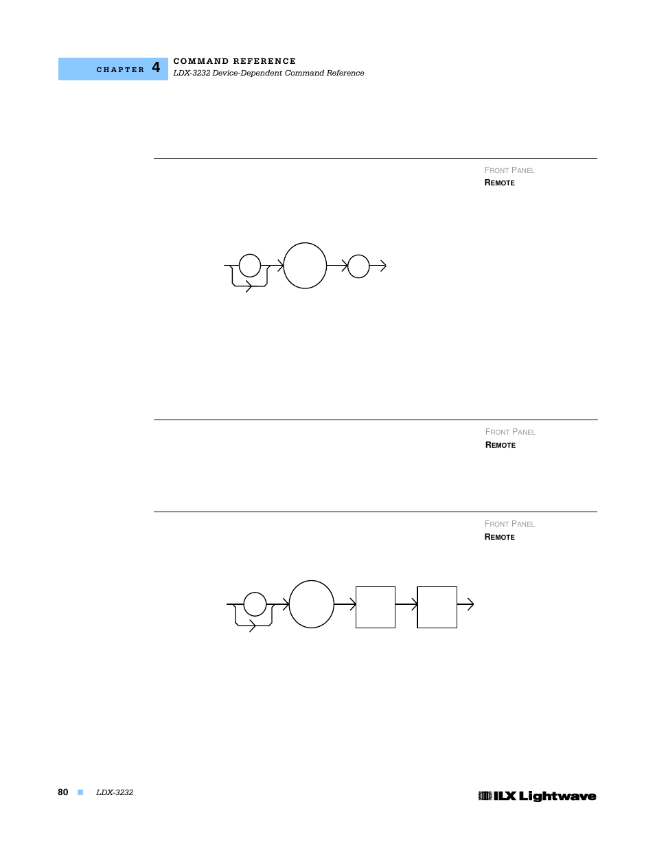 Radix, Secure, Term | Lightwave Communications LDX-3232 User Manual | Page 96 / 118