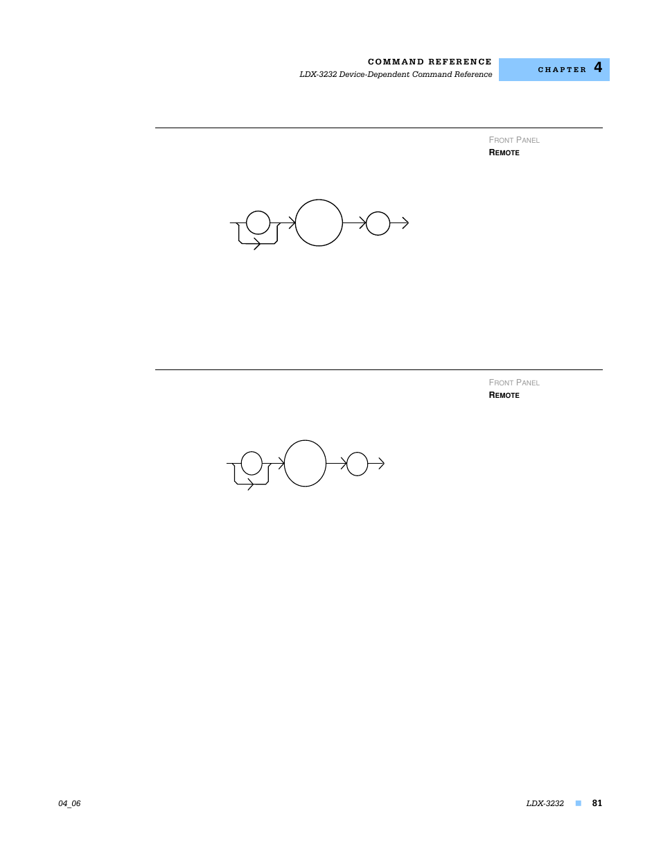 Term, Time | Lightwave Communications LDX-3232 User Manual | Page 97 / 118