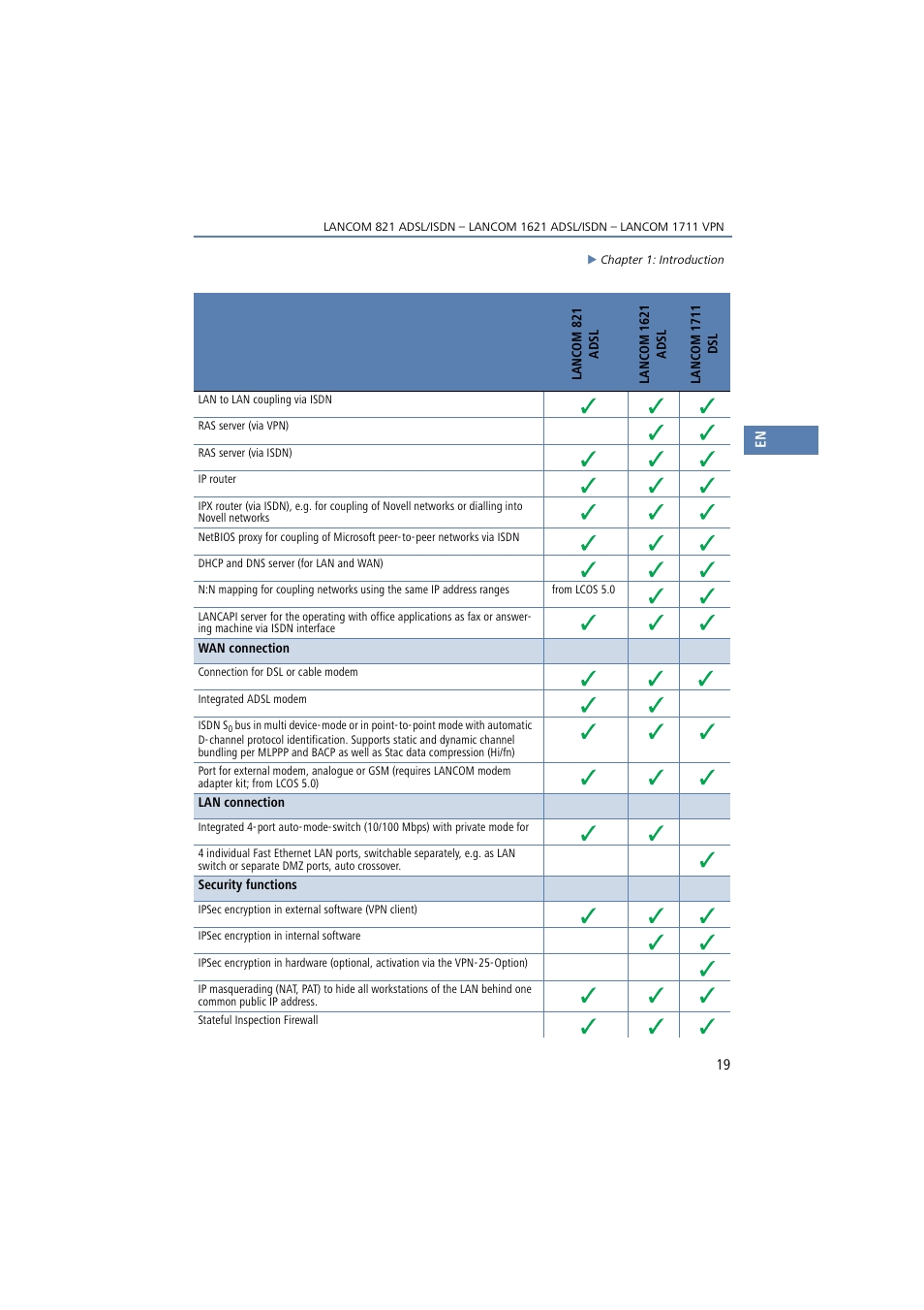 Lancom Systems 821 User Manual | Page 19 / 82