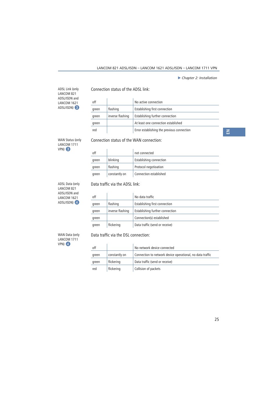 Lancom Systems 821 User Manual | Page 25 / 82