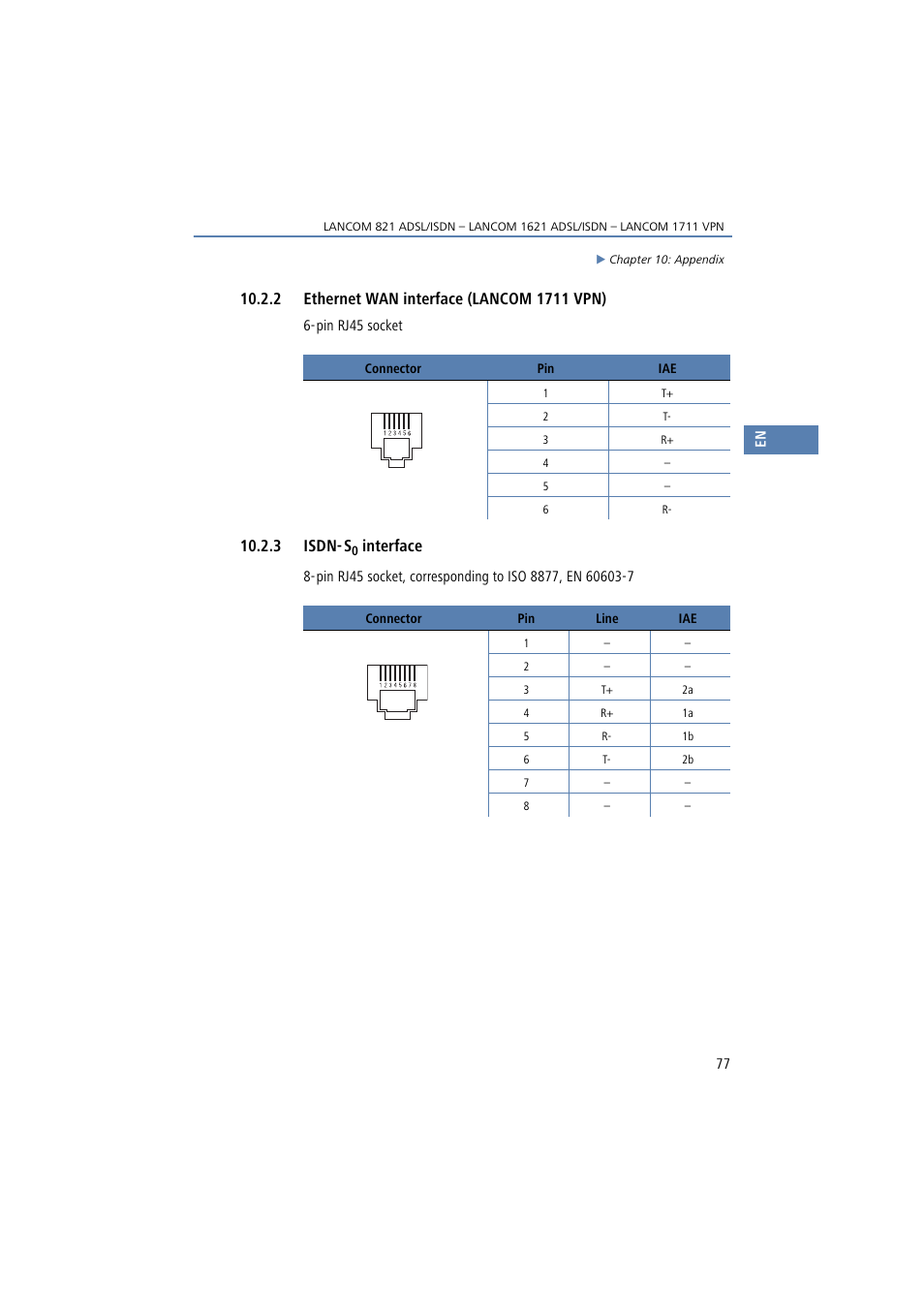 2 ethernet wan interface (lancom 1711 vpn), 3 isdn-s0 interface, 3 isdn-s | 3 isdn- s, Interface | Lancom Systems 821 User Manual | Page 77 / 82