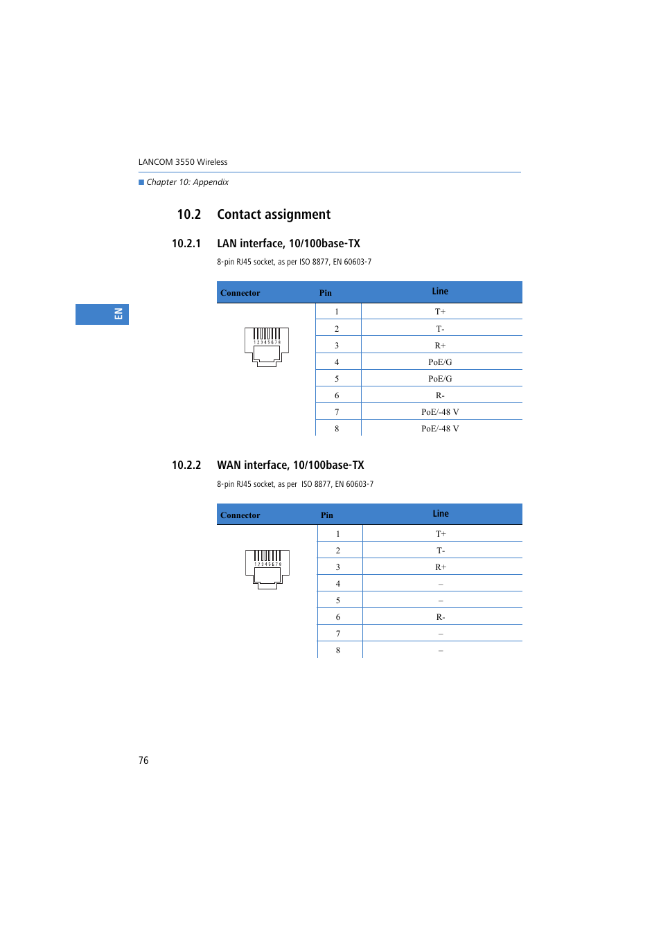2 contact assignment, 1 lan interface, 10/100base-tx, 2 wan interface, 10/100base-tx | Lancom Systems 3550 User Manual | Page 76 / 81
