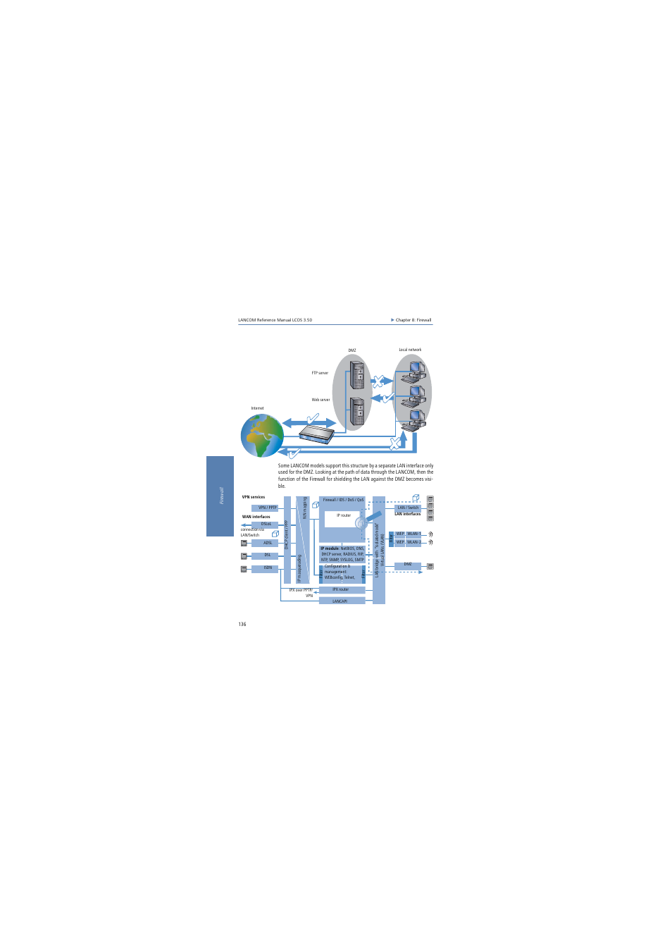 Lancom Systems LCOS 3.50 User Manual | Page 136 / 346