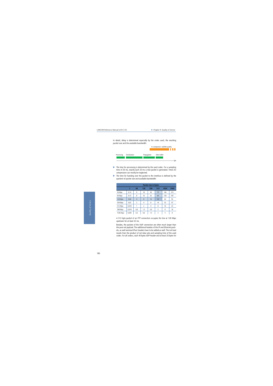 Lancom Systems LCOS 3.50 User Manual | Page 180 / 346