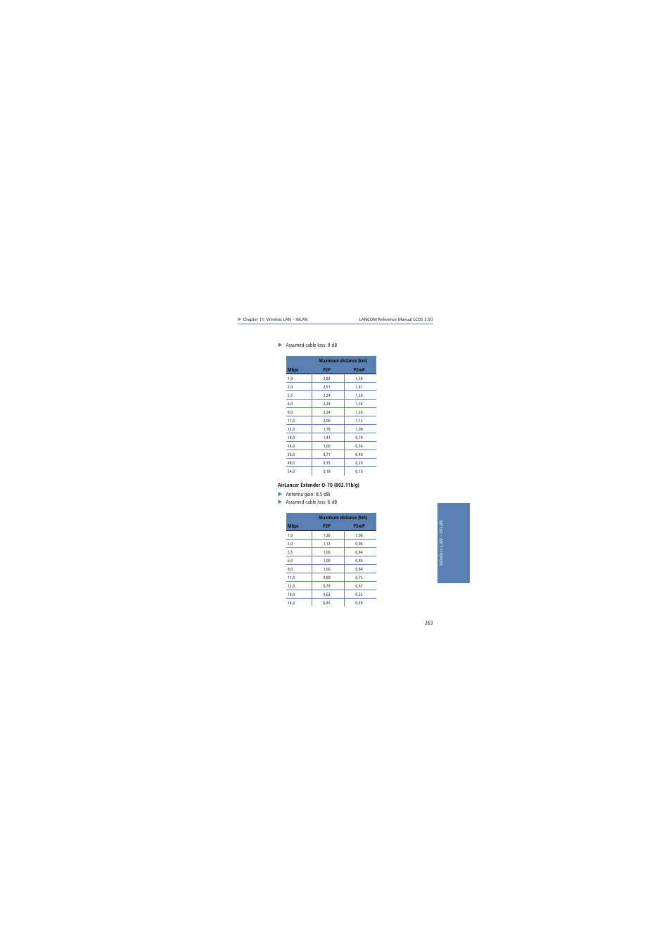 Lancom Systems LCOS 3.50 User Manual | Page 263 / 346