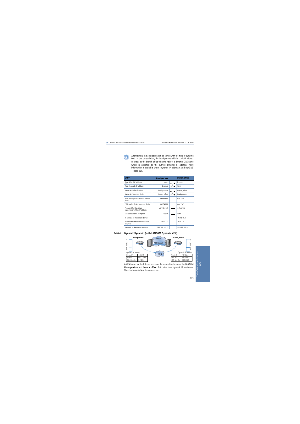 4 dynamic/dynamic (with lancom dynamic vpn) | Lancom Systems LCOS 3.50 User Manual | Page 325 / 346