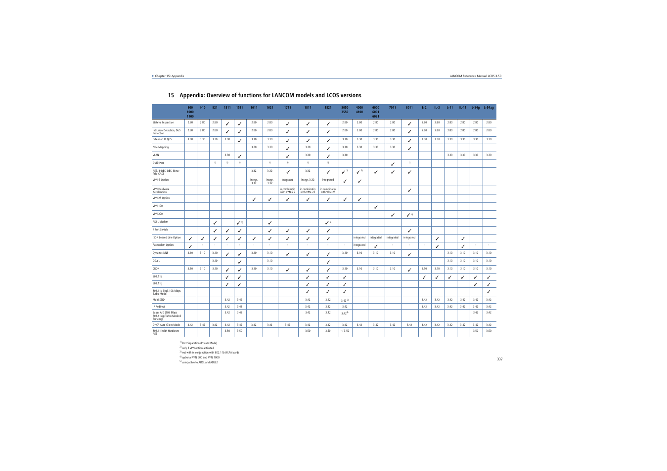 Versions | Lancom Systems LCOS 3.50 User Manual | Page 337 / 346