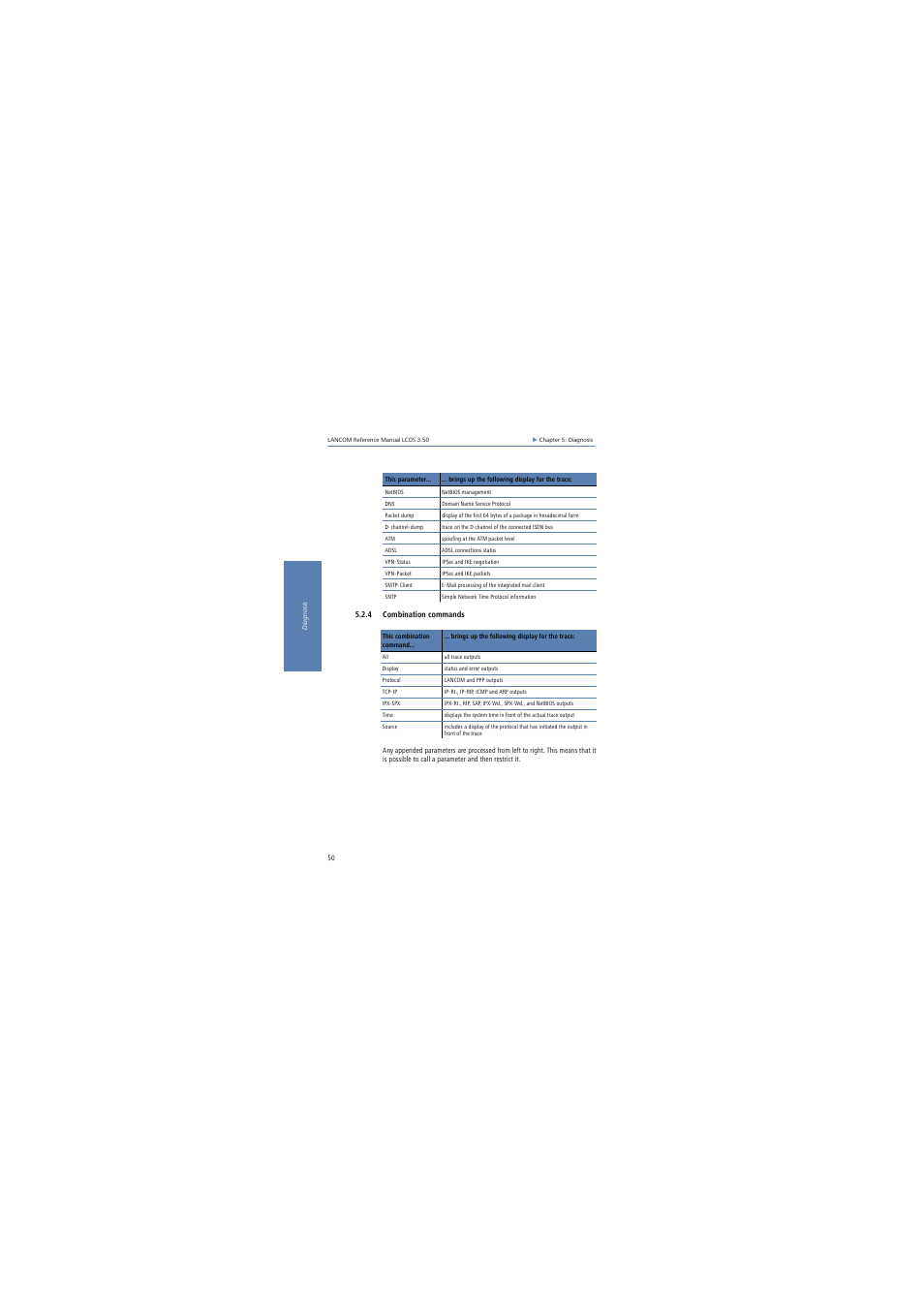 4 combination commands | Lancom Systems LCOS 3.50 User Manual | Page 50 / 346