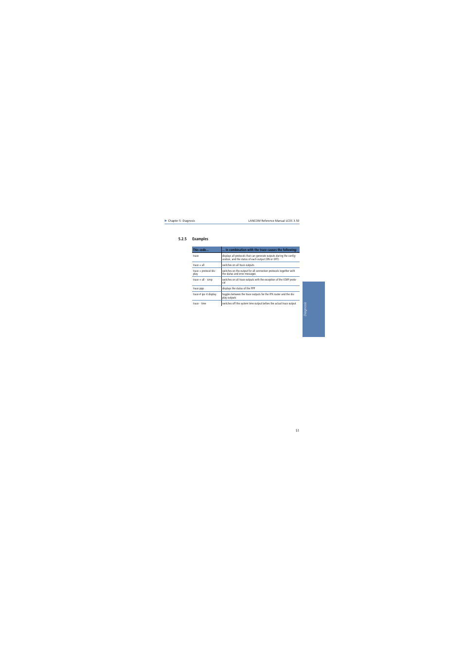 5 examples | Lancom Systems LCOS 3.50 User Manual | Page 51 / 346