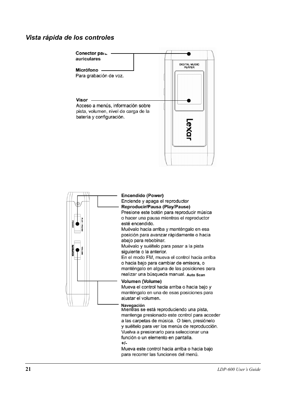 Vista rápida de los controles | Lexar Media LDP-600 User Manual | Page 21 / 28