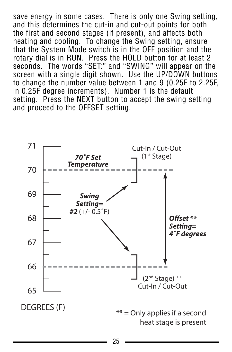 Lux Products SMART TEMP TX9100E User Manual | Page 25 / 32