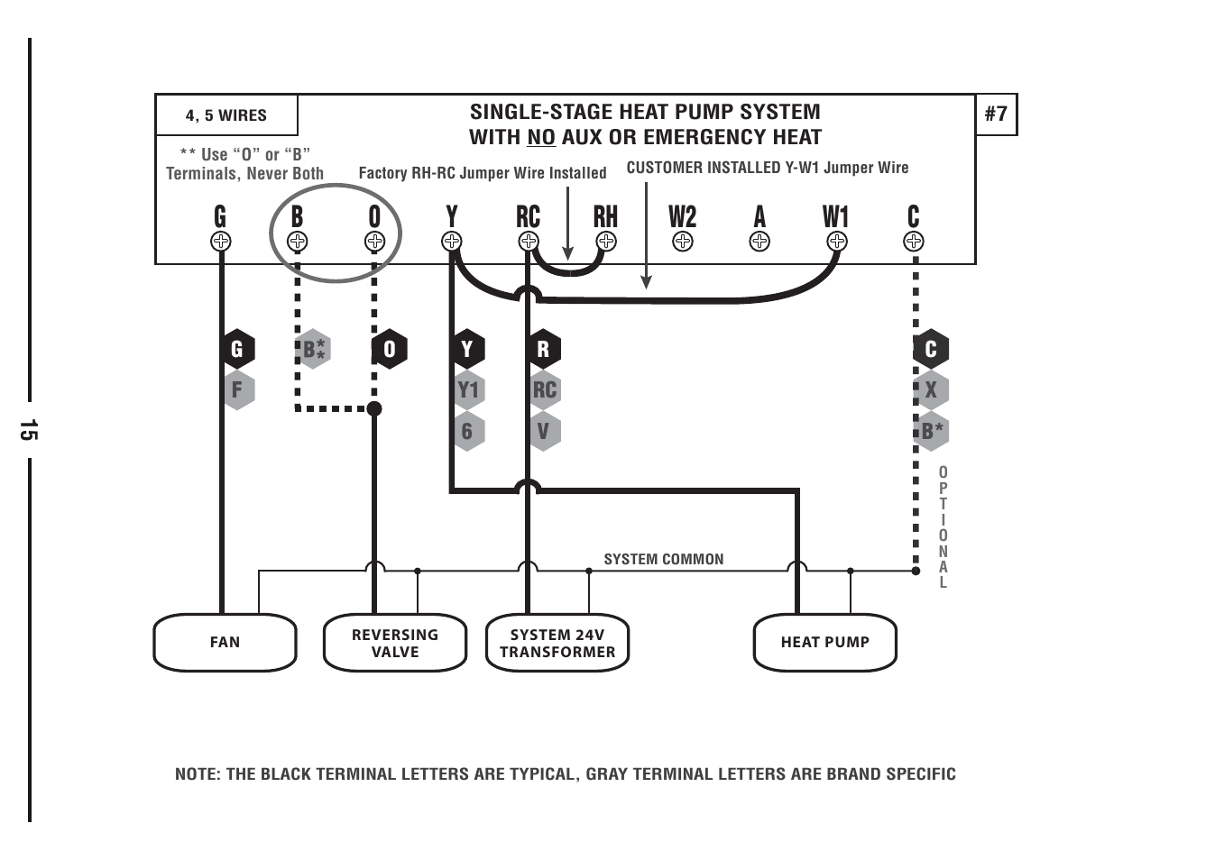 Lux Products TX9600TS User Manual | Page 15 / 34