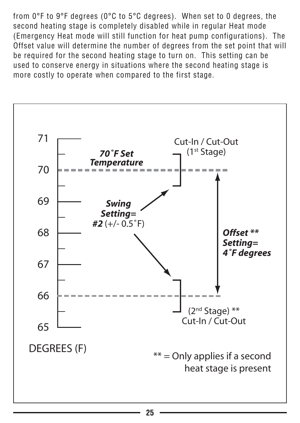 71 degrees (f) | Lux Products TX9600TS User Manual | Page 25 / 34