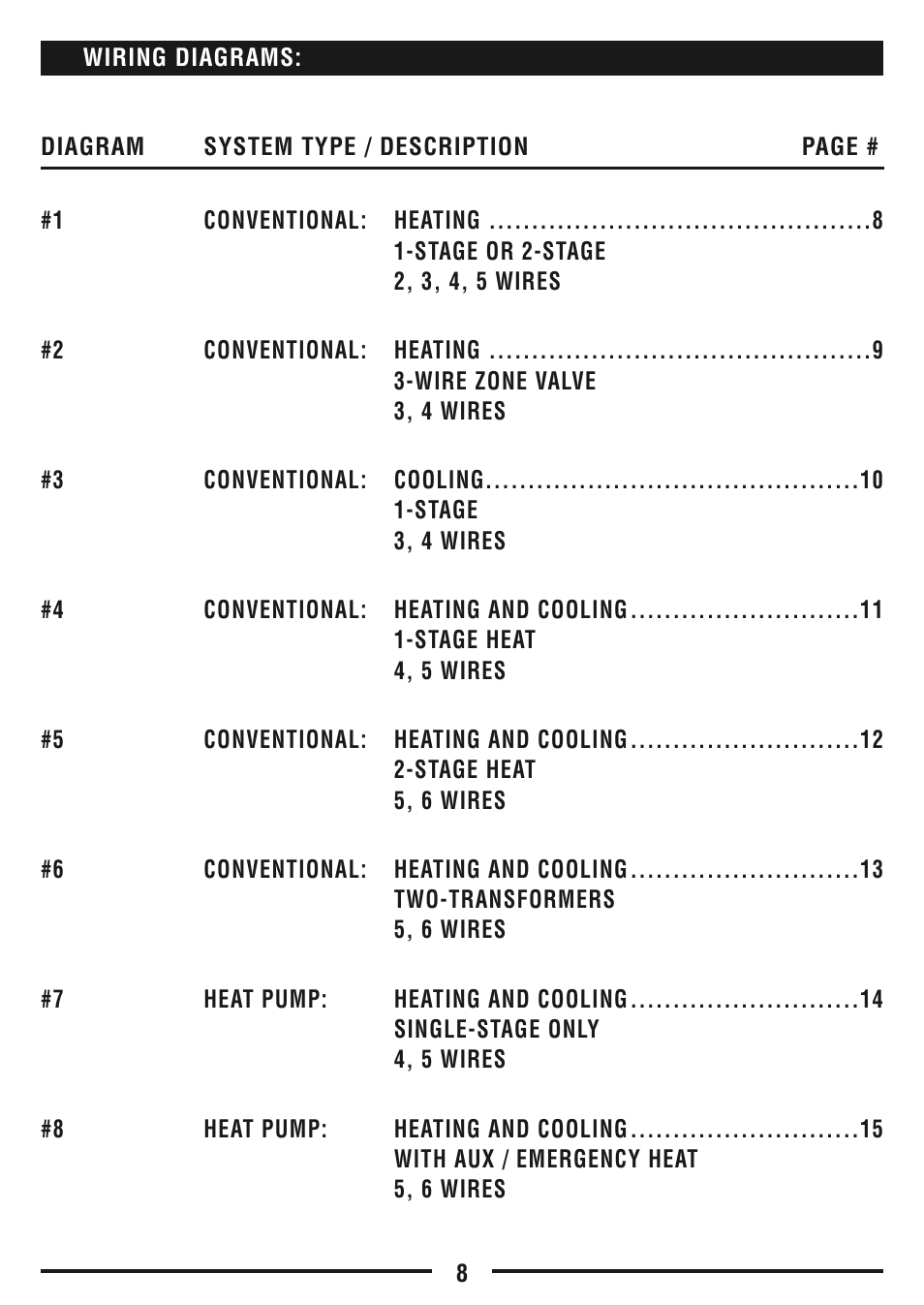 Lux Products TX9600TS User Manual | Page 8 / 34