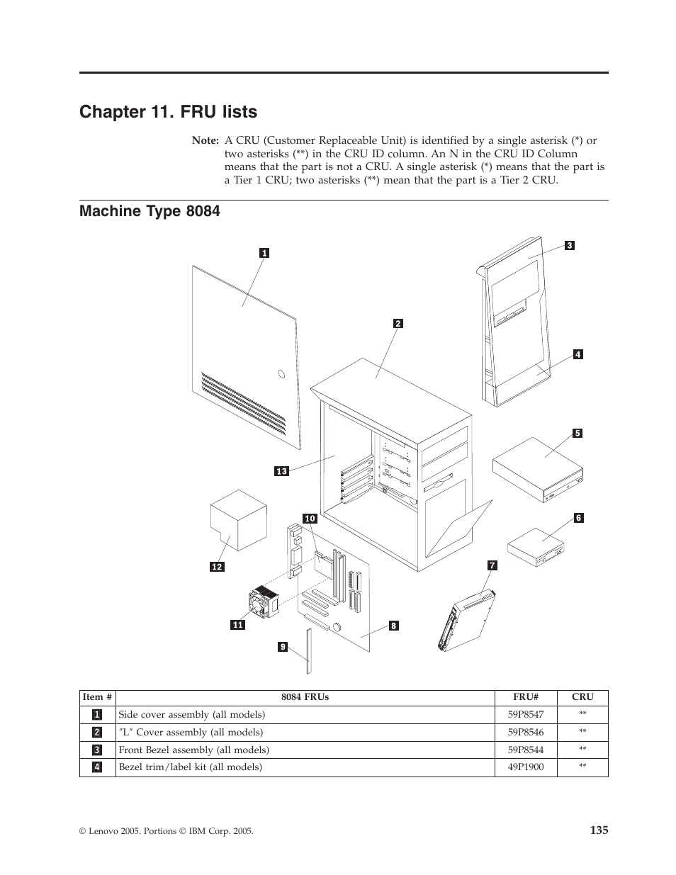 Chapter 11. fru lists, Machine type 8084, Chapter | Lists, Machine, Type | Lenovo THINKCENTRE 8177 User Manual | Page 141 / 228