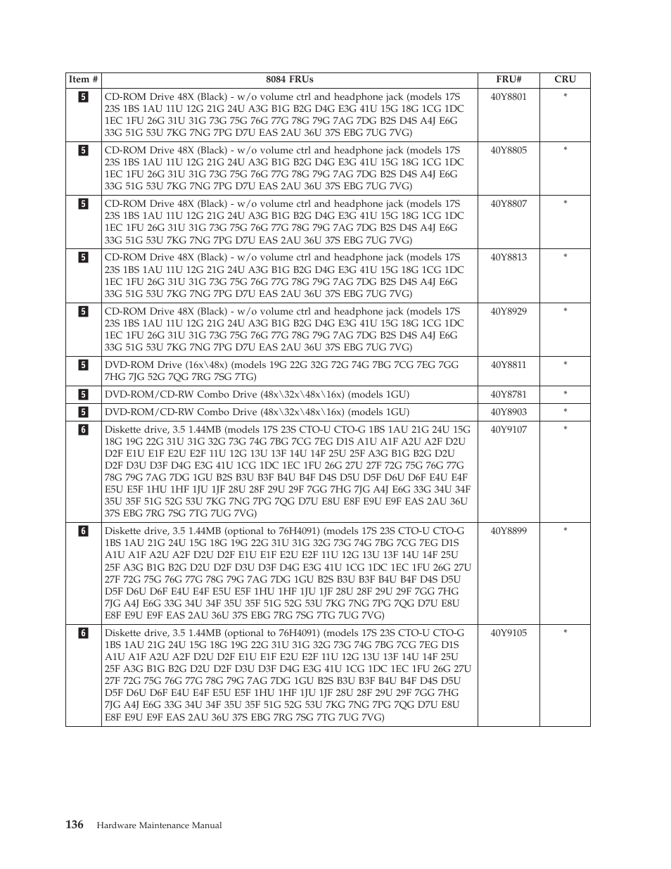 Lenovo THINKCENTRE 8177 User Manual | Page 142 / 228