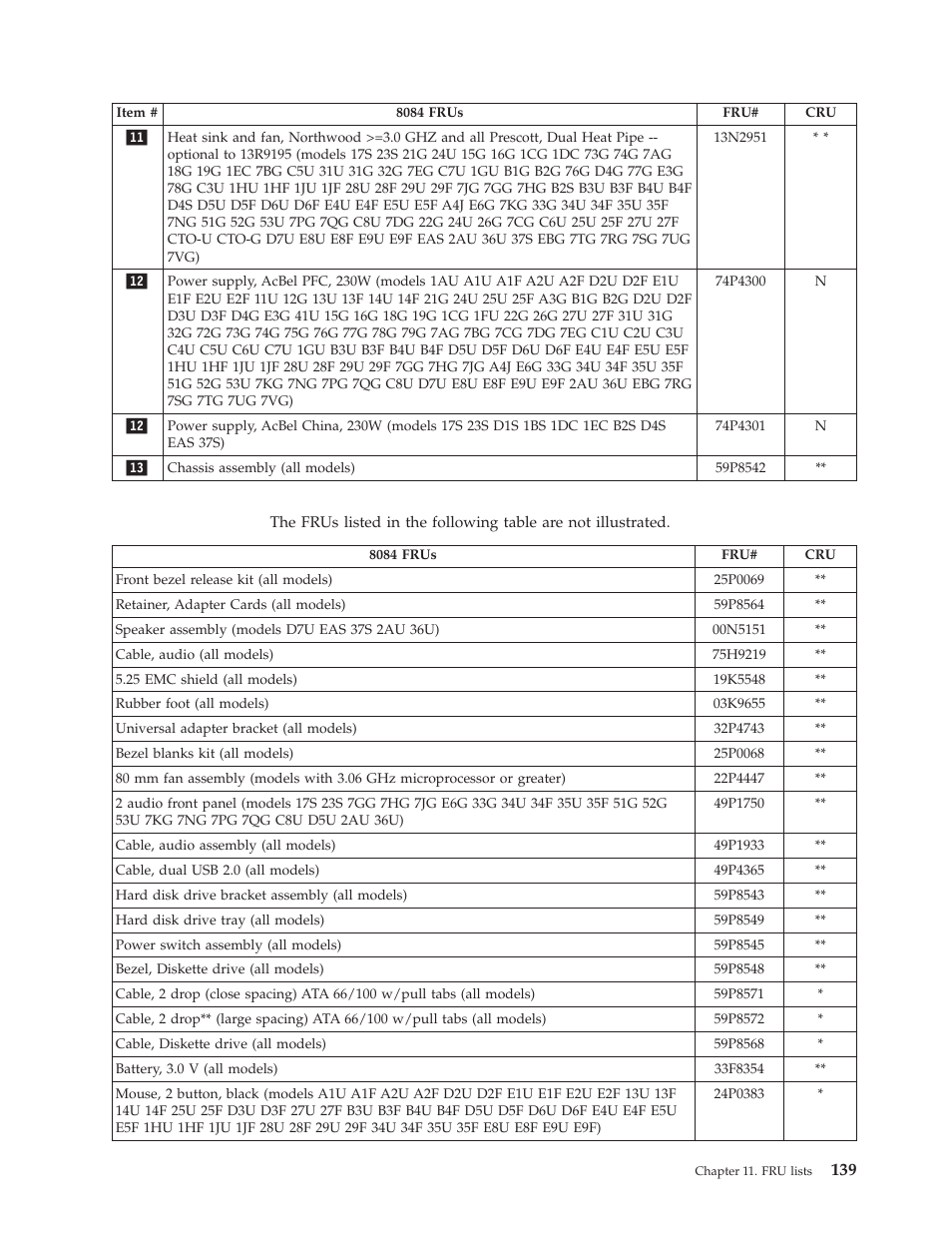 Lenovo THINKCENTRE 8177 User Manual | Page 145 / 228