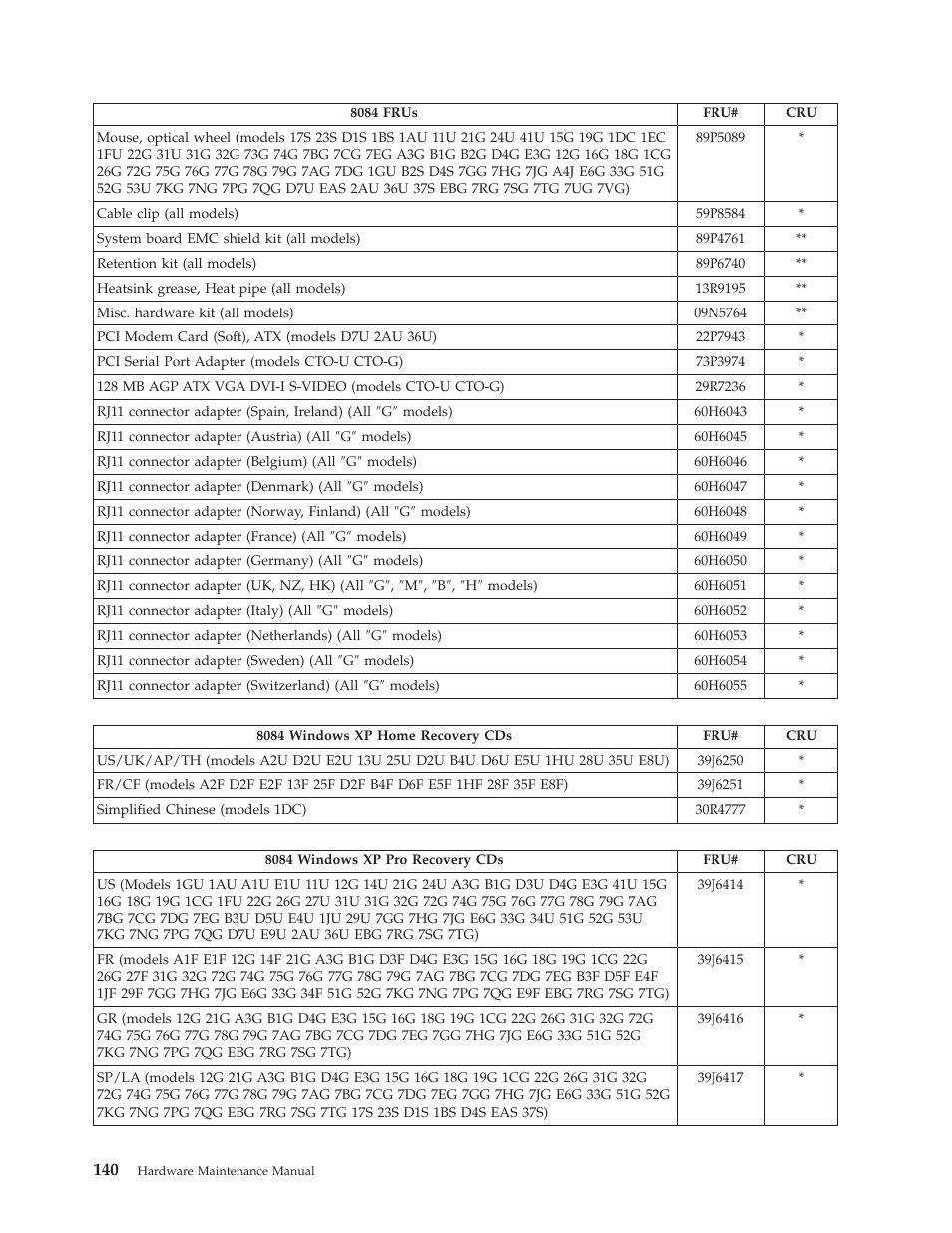 Lenovo THINKCENTRE 8177 User Manual | Page 146 / 228